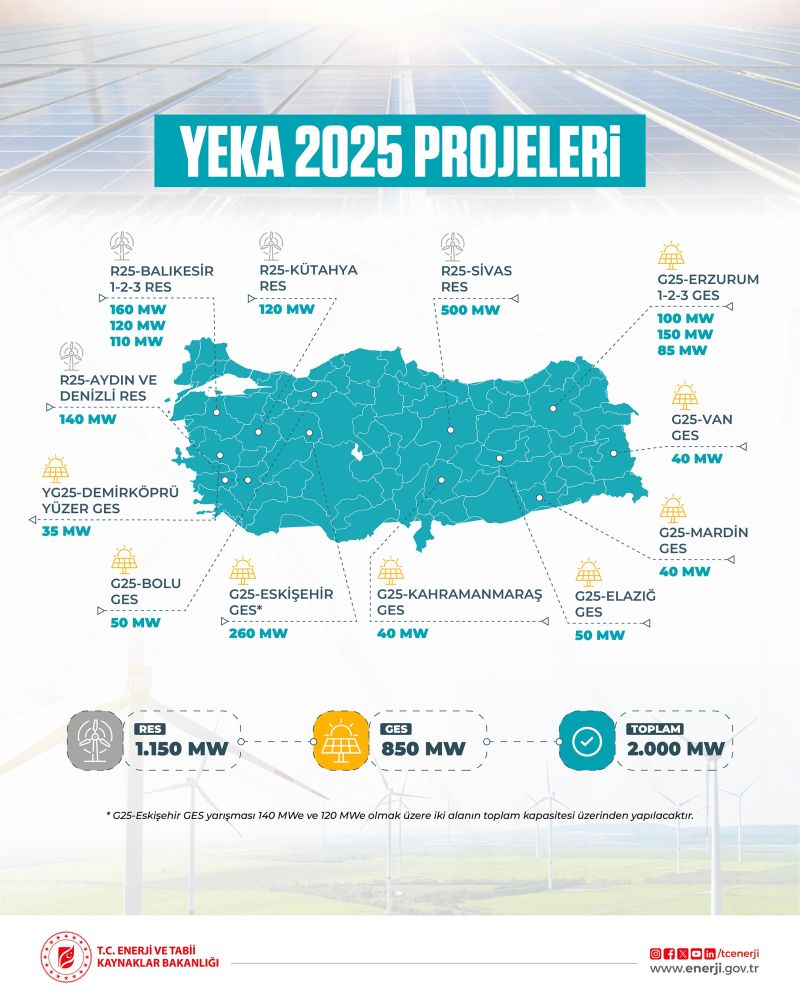 YEKA RES 2025 